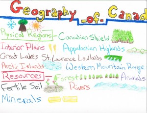 Geography of Canada-s