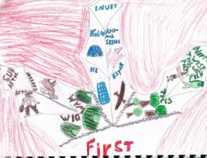 Social Studies Plans First Canadians Visual Representation